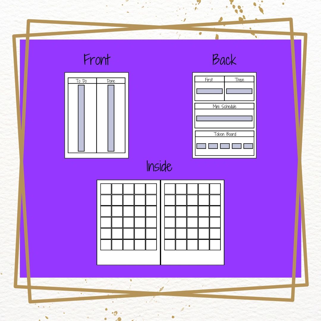 This is an image of how to set up a visual schedule using a to do and done list on the front, a grid for image placement on the inside, and a selection of boards on the back including first/then, mini schedule, and token boards.